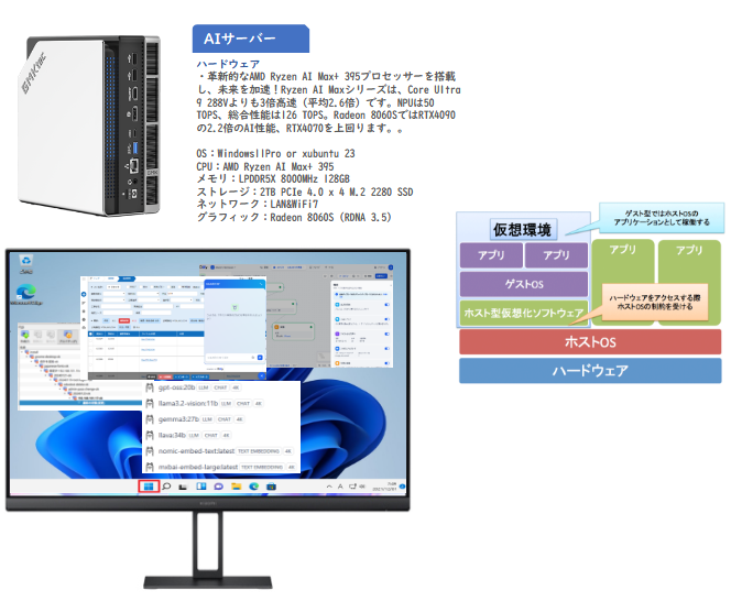 ミニAIサーバー